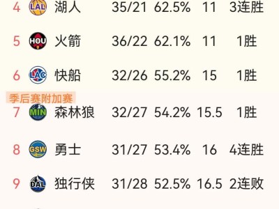 热火核心球员伤退，球队未来走势成疑，中心新闻由于类别.